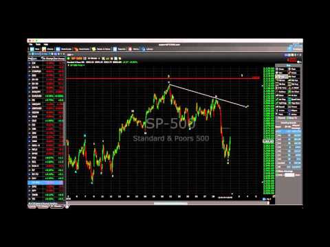 Market Report for May 2, 2016