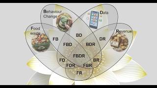 The Lotus Protocol for Systematic Literature Reviews on multi-disciplinary topics