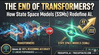 Transformers vs. SSMs: Why State Space Models are the Future of AI 🚀