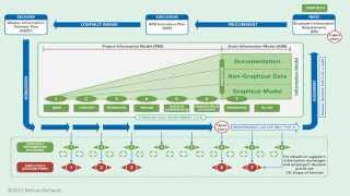 Pas 1192-2 In 5 Minutes The B1M