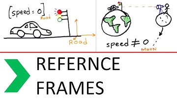Reference frame and its misconception - Kinematics - 1.1 - CorePhy6