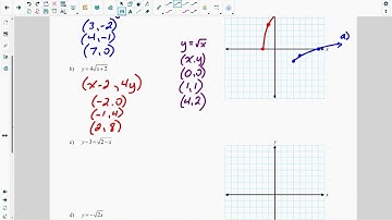 Lesson 2.1: Radical Functions and Transformations (Video Lesson)