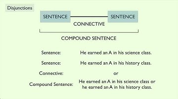 (Geometry) Disjunctions