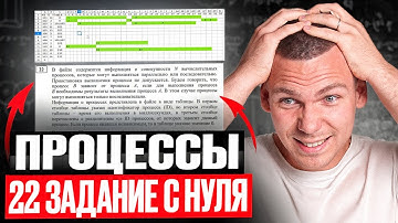 Все прототипы Задания 22 ЕГЭ Информатика 2026!