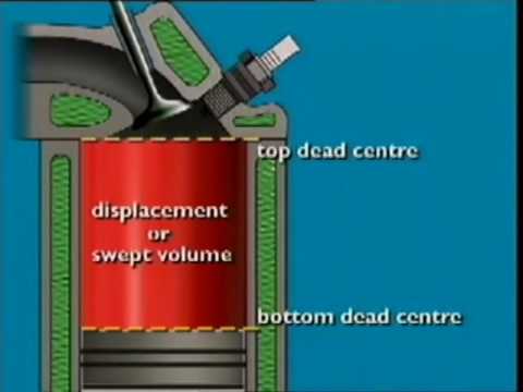 Βίντεο: Τι προκαλεί χαμηλή συμπίεση σε έναν τετράχρονο κινητήρα;