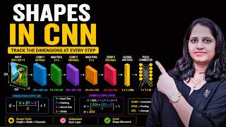 Shapes in CNN | Input, Batch, Filter & Output Shapes | Padding & Convolution Calculations | DL in AI