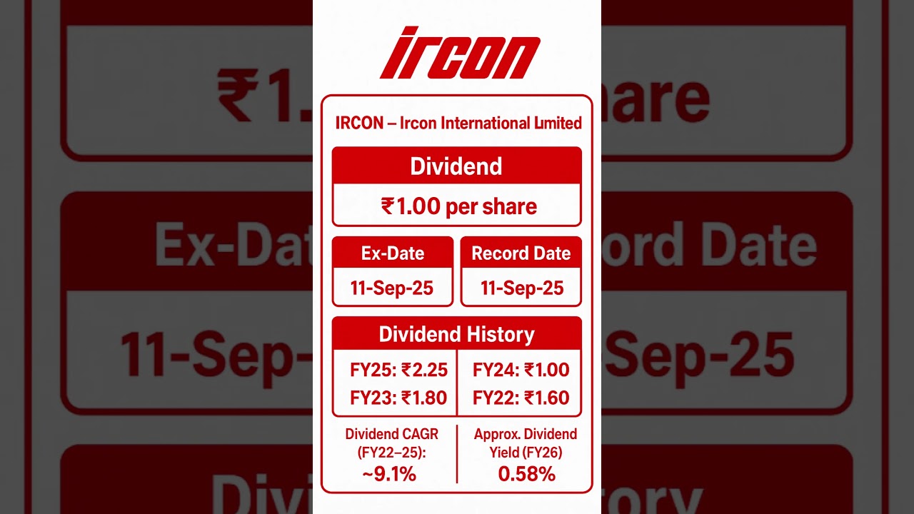 🚆 IRCON – Ircon International Limited  has recommended a final dividend