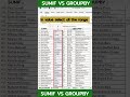 SUMIF vs GROUPBY in Excel — The Future of Data Summarization