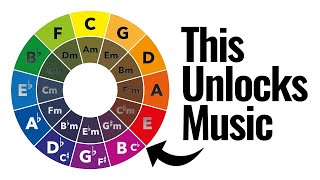 Why You Need to Learn Circle of Fifths Right Now