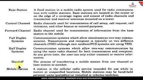 KTU - S8 ECE - EC 404   ACS   MODULE 4   PART 2   TERMS IN RADIO COMMUNICATION