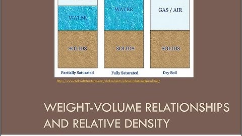 CEEN 341 - Lecture 3 -  Weight Volume Relationships and Relative Density