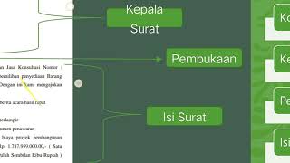 CARA MEMBUAT SURAT PENAWARAN BARANG !! Sukses Berbisnis CARA MEMBUAT SURAT PENAWARAN BARANG !! Sukses Berbisnis