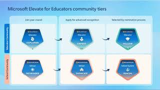 Celebrity Microsoft Elevate for Educator and School Nomination Guidance Call-Hindi Wealth