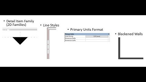 Presentation Drawings in Revit, Tips & Tricks