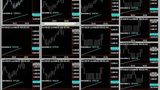 Emini S&P 500 Day Trading Futures Trading With Rsksys Tick Or Share Bars
