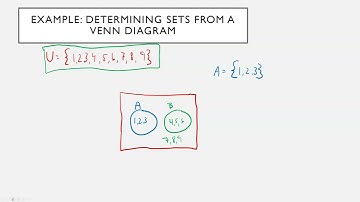 SUNY WCC - Math Resources for Students - Quick Review - Intro to Venn Diagrams