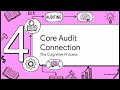 Companies Act Explained for Auditing | Management, Regulation, Assurance & Reporting