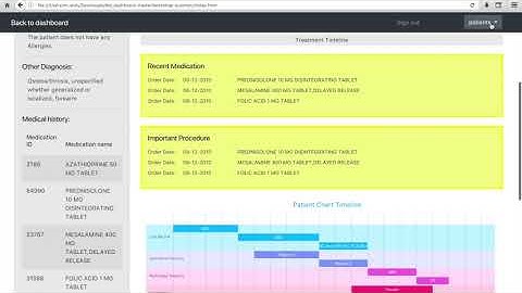 Decision support system