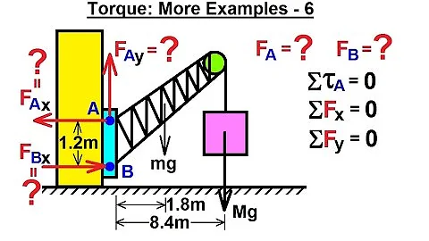 Physics 15  Torque (24 of 25) More Examples: 6 Forces=? on Crane - DayDayNews