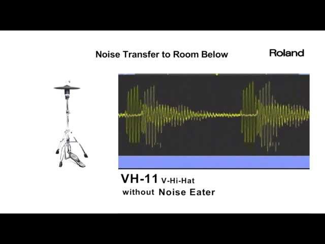 Roland NE-10/NE-1 Noise Eater - Noise Reduction Tests - YouTube