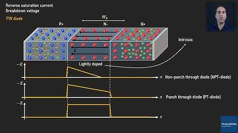 21_Basics of Semiconductors: (PIN Diode)