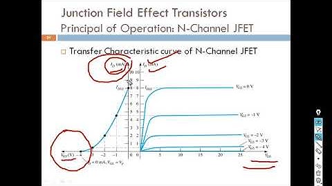 VTU 3RD SEM CS/ISE ANALOG AND DIGITAL ELECTRONICS ADE MODULE 1 PART 2
