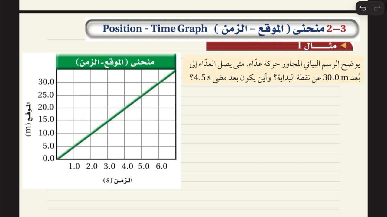 مثال 1 والمسائل التدريبية (9-13) منحنى الموقع والزمن