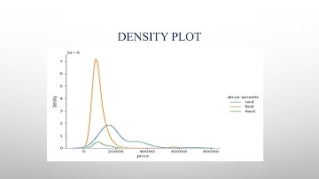 Density plot