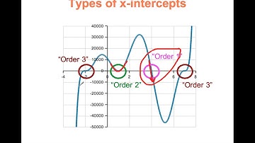 Polynomials: Sketching Factored Polynomials