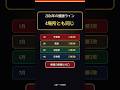 2026年、優勝ラインが4場所とも同じだった #shorts