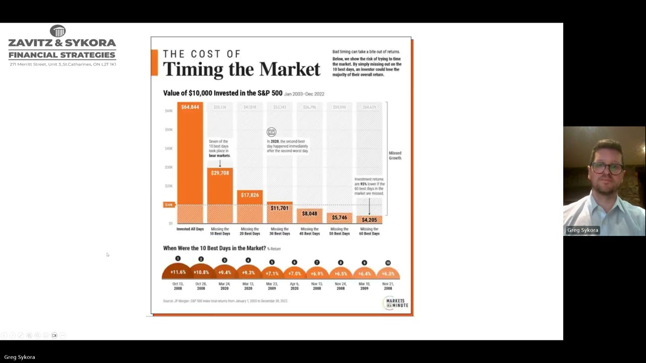January 2024 Zavitz and Sykora Private Client video