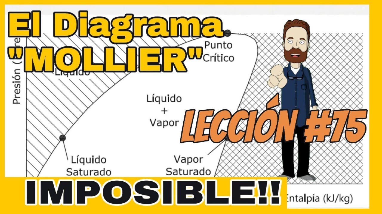 TECNICO QUE SE RESPETA DEBE SABER ESTO!! Aprende la utilización y aplicación del diagrama de Mollier