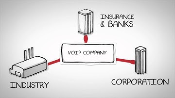 Voip Billing and Routing software