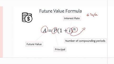 MCR3U/Grade 11 Functions: 8.2 Compound Interest: Future Value