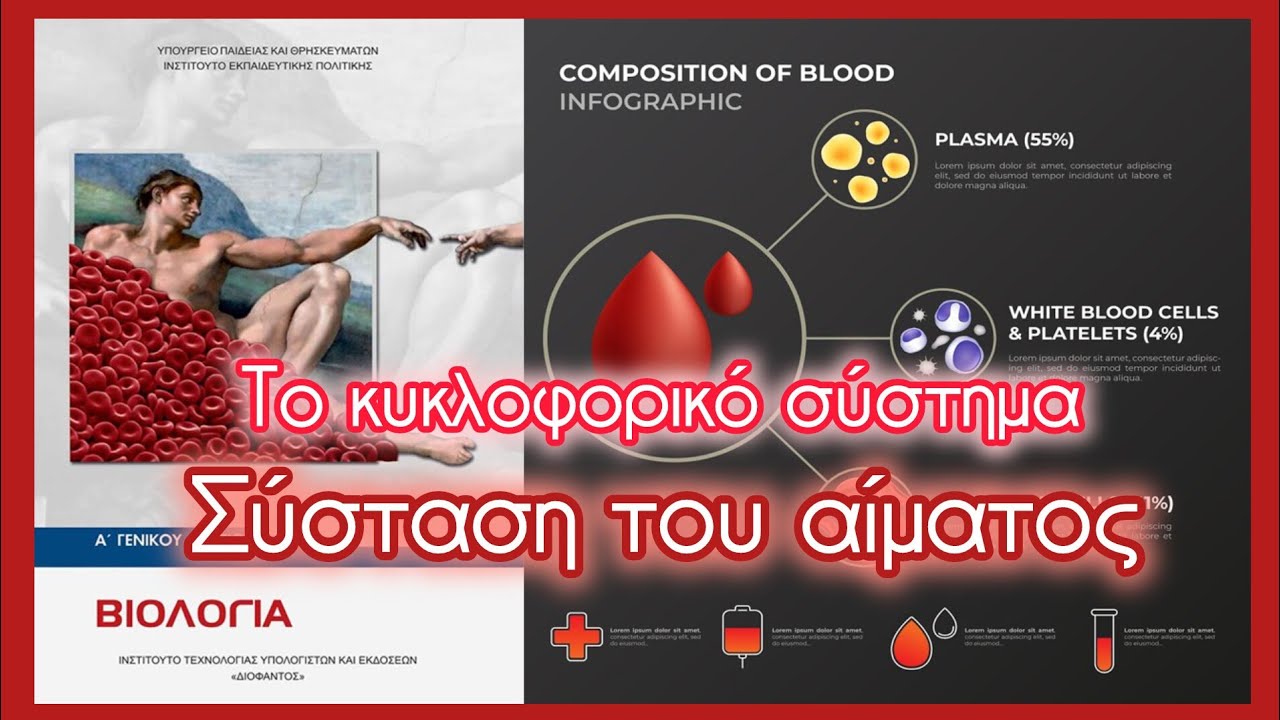 Σύσταση αίματος • Το κυκλοφορικό σύστημα • Κεφ. 3.4