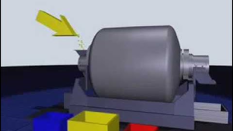 Introduction to The Gentle Mixing Technology of Lindor