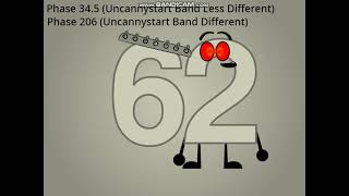 Uncannystart Band Great Different 7