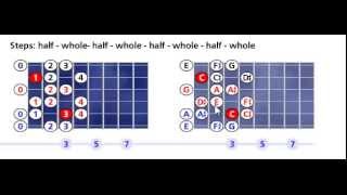 C Half whole scale pattern #1 - Open position