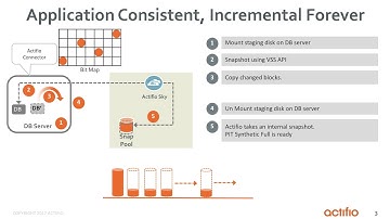 Actifio for MS SQL DB Overview Part 1