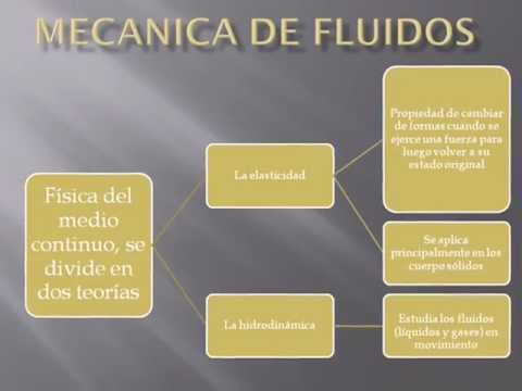MECANICA DE  - YouTube