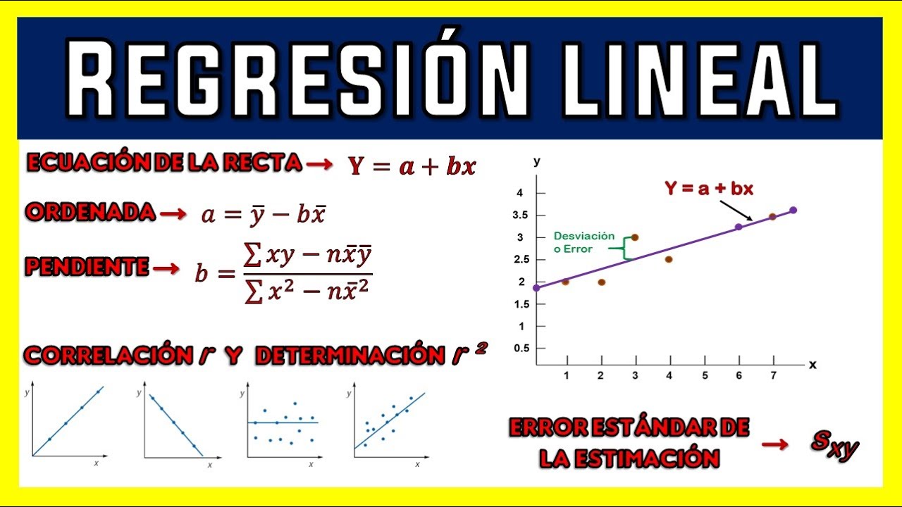 REGRESIÓN LINEAL SIMPLE | EJERCICIO RESUELTO - YouTube