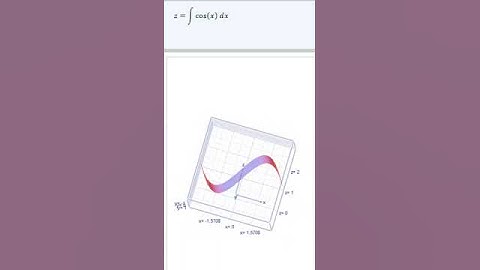 Calculus 3D Plot Math