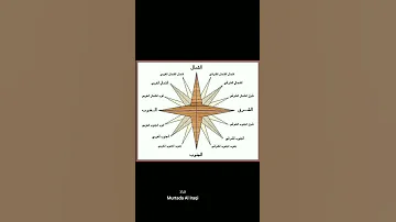الاتجاهات 