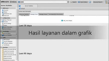 Zimbra Mail Server (Admin Console )