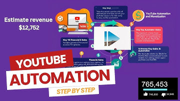 Start A YouTube Automation  | Easiest Way To Make Money Build Successful Channel Step by Step