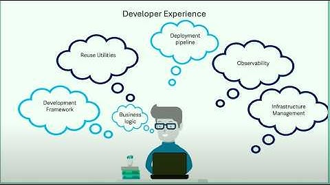 American Express: Elevating Serverless Platforms with Wasm Components-Vamsi Sangavarapu & Ritesh Rai