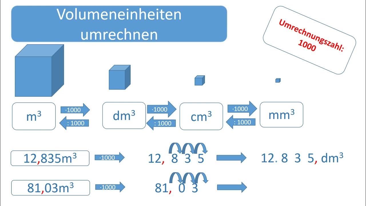 Volumeneinheiten umwandeln Dezimalzahlen YouTube