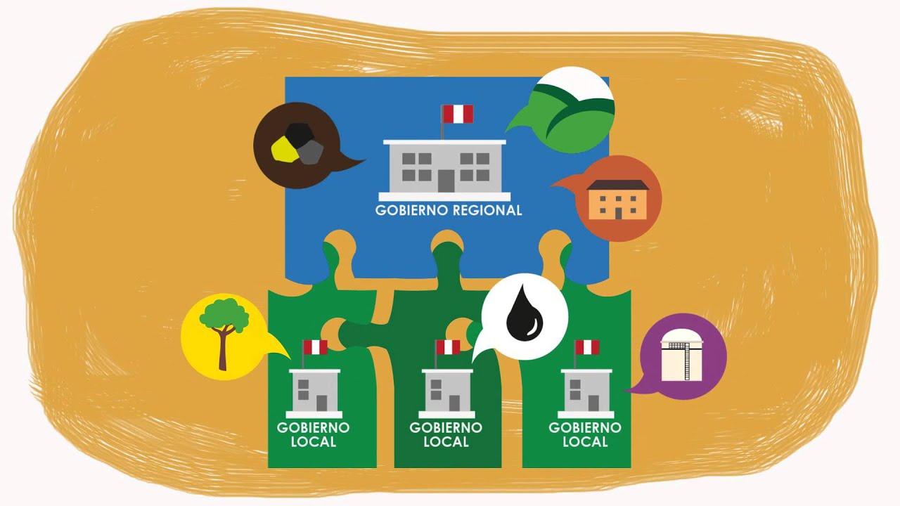 Ordenamiento Territorial Para el aprovechamiento sostenible de los recursos naturales YouTube Ordenamiento Territorial Para el aprovechamiento sostenible de los recursos naturales YouTube