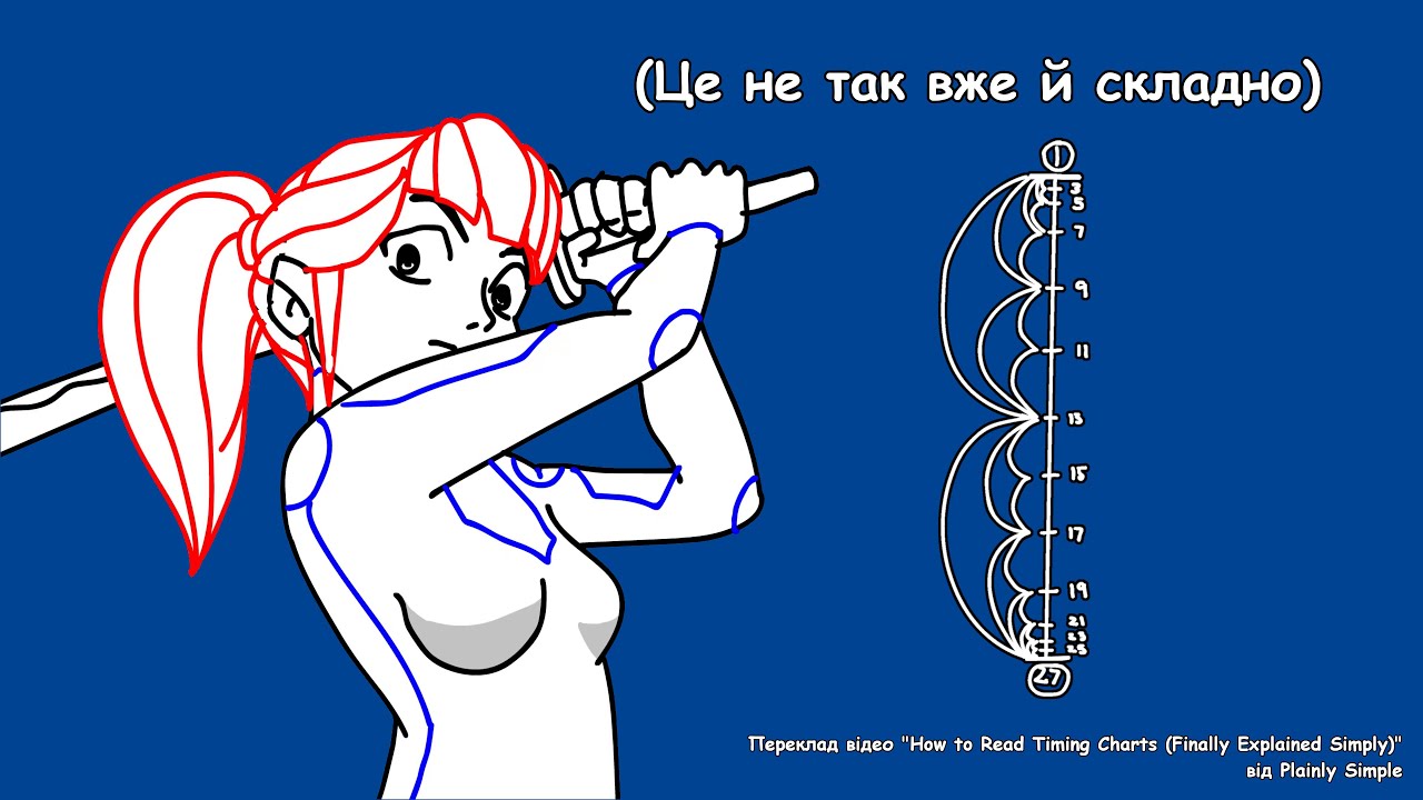 Як читати часові діаграми (нарешті просте пояснення)