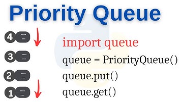 Priority Queue | Data Structure | Python Tutorials